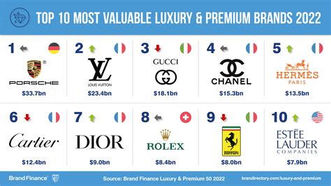 most valuable luxury brands